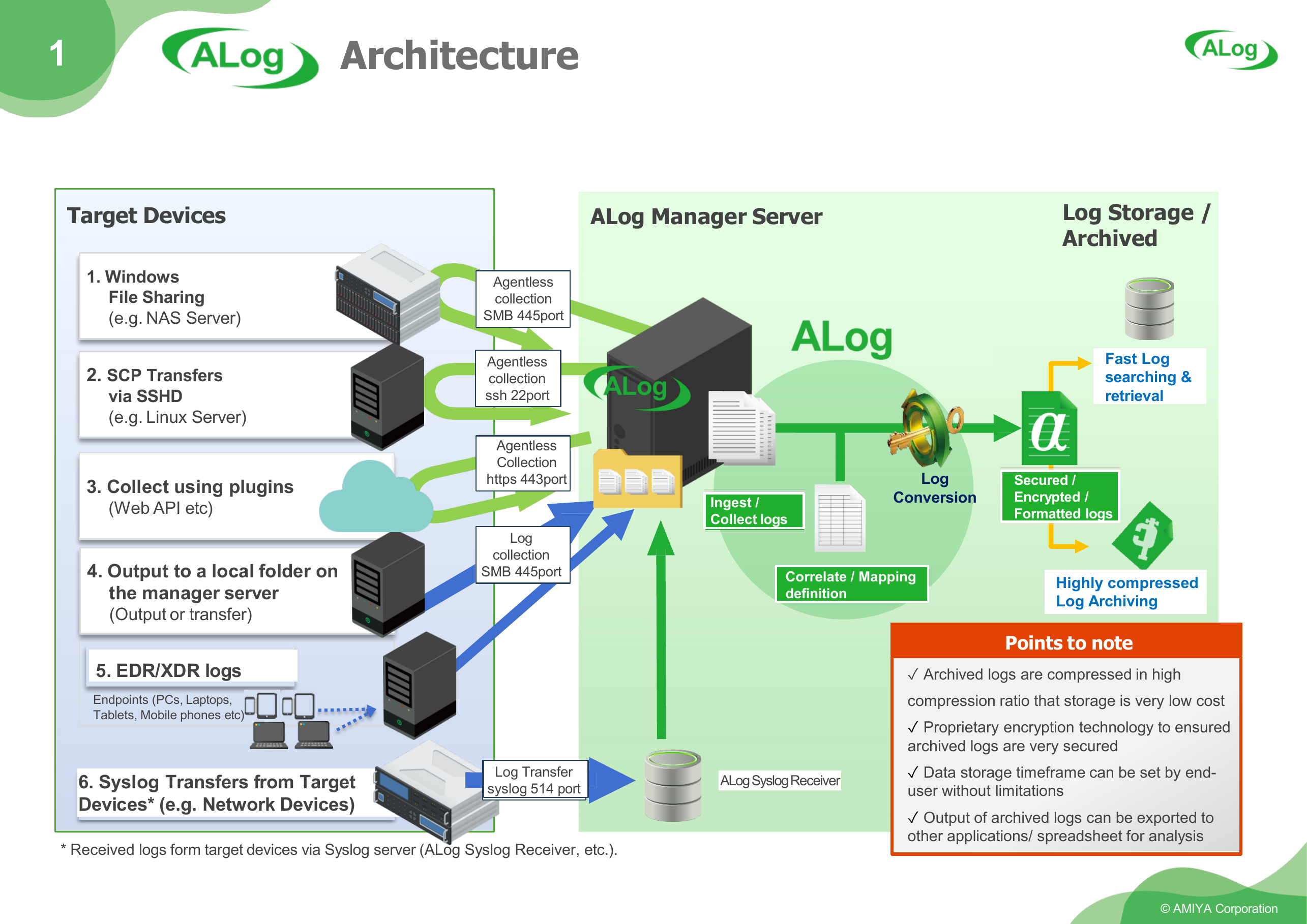ALog Architecture